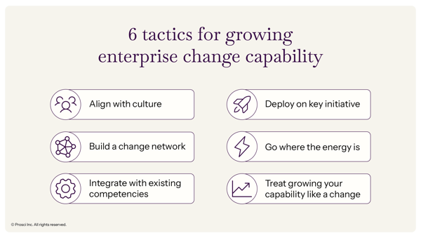EN-2026-TacticsForGrowingEnterpriseChangeCapability